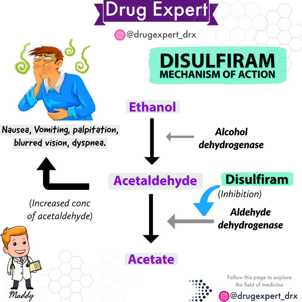 Disulfiram mechanism of action